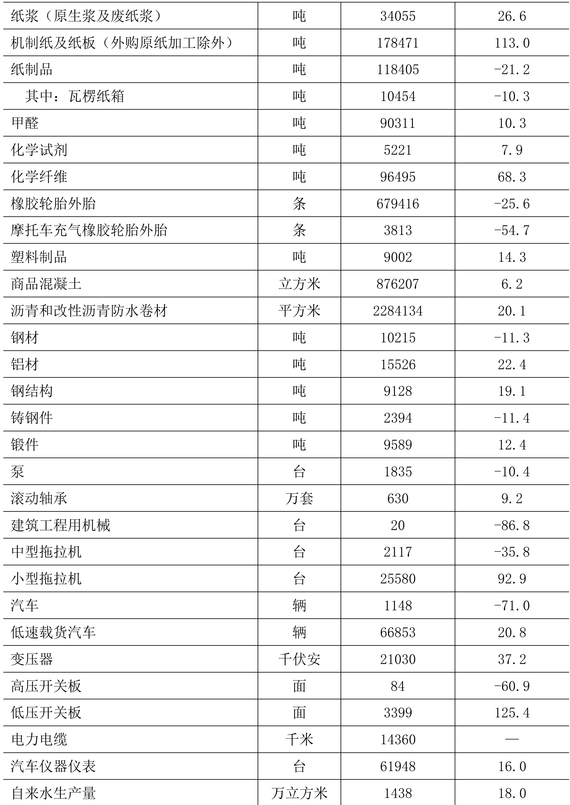 table