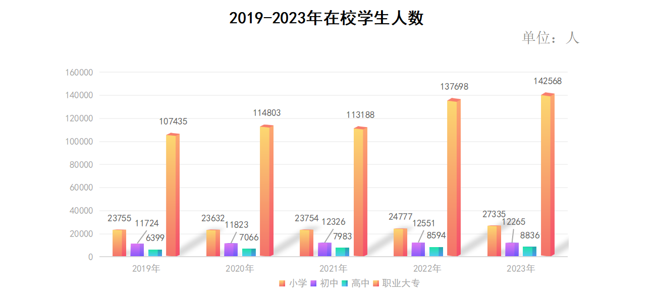 在校学生 在校学生