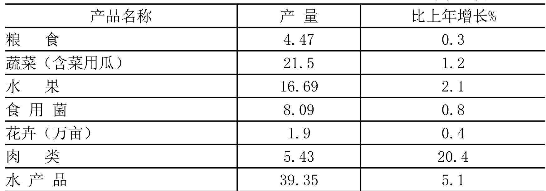 table