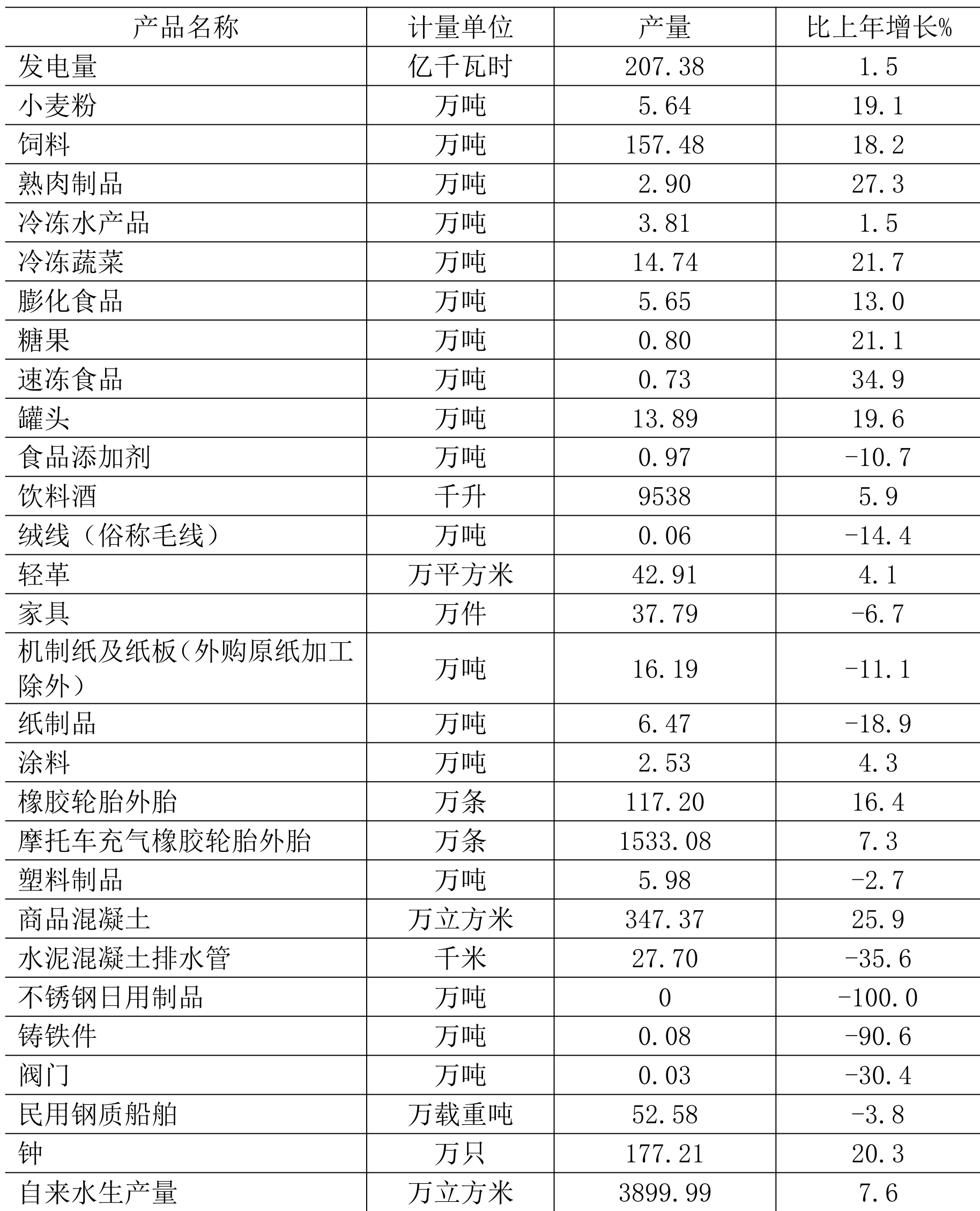 table