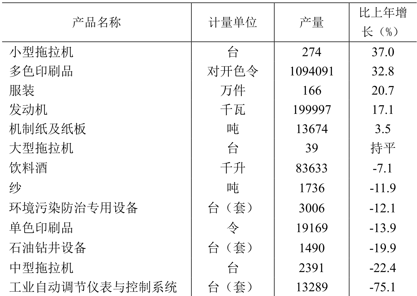 table