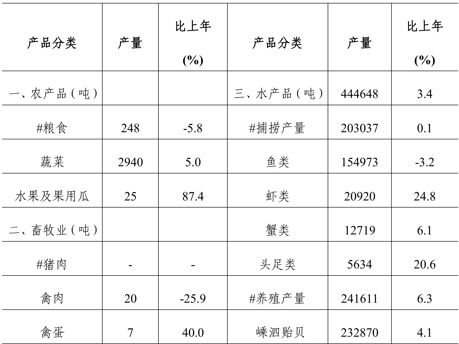 table