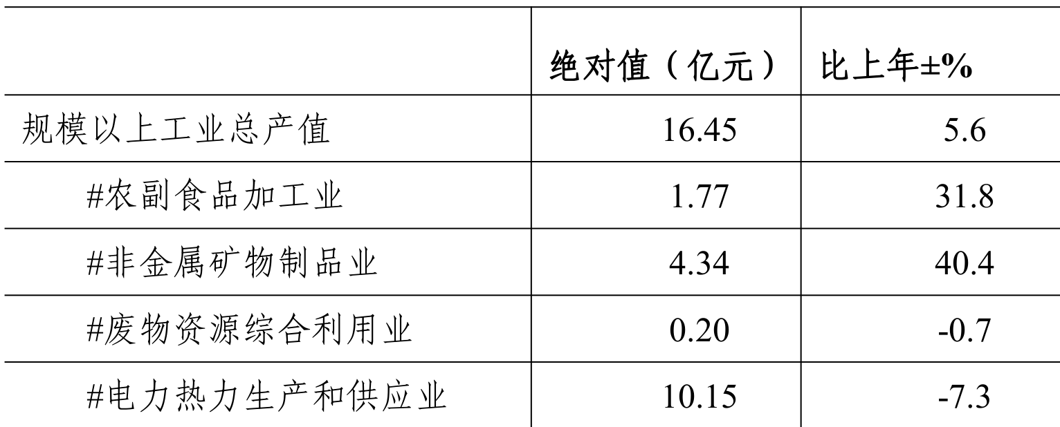 table