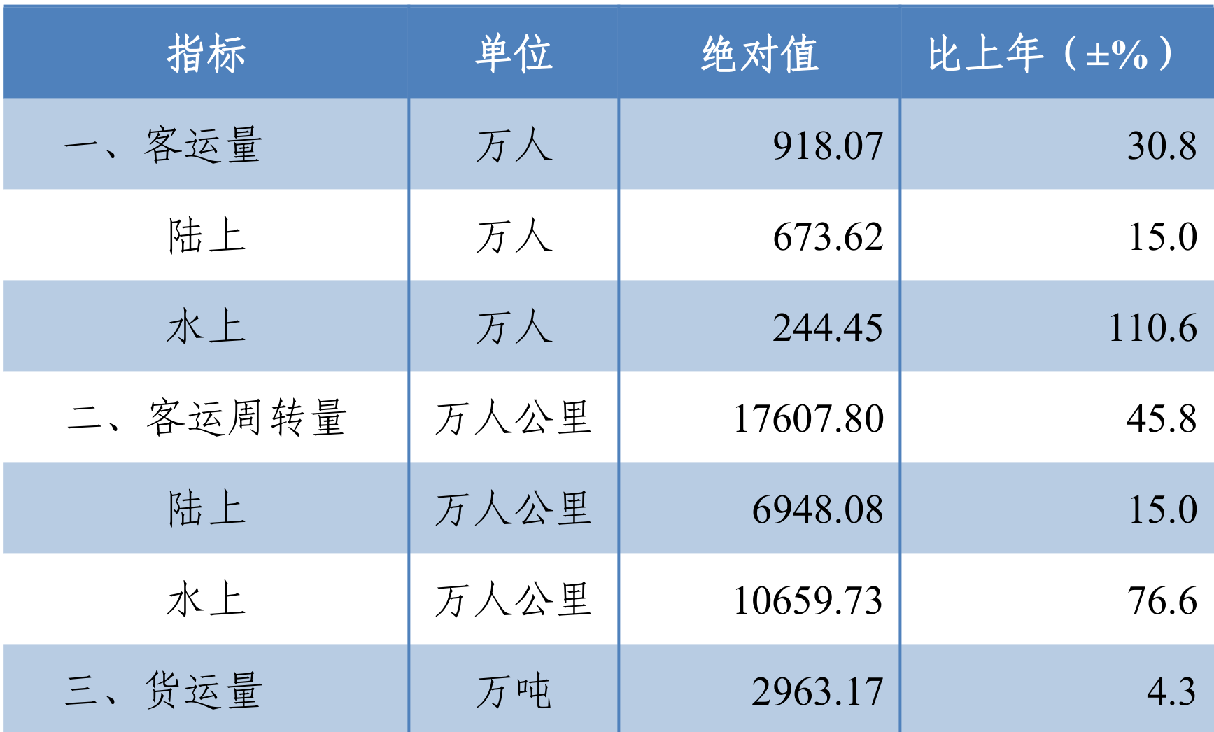 table