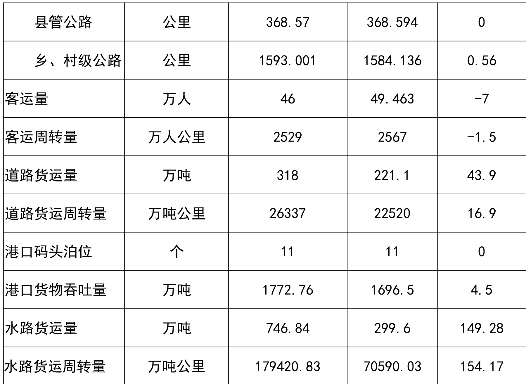 table