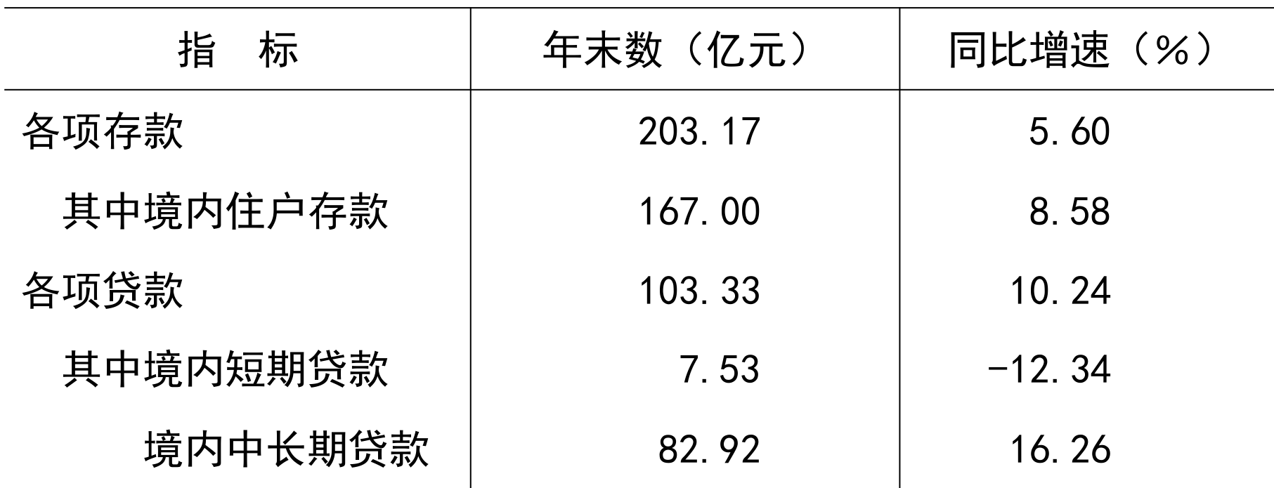 table