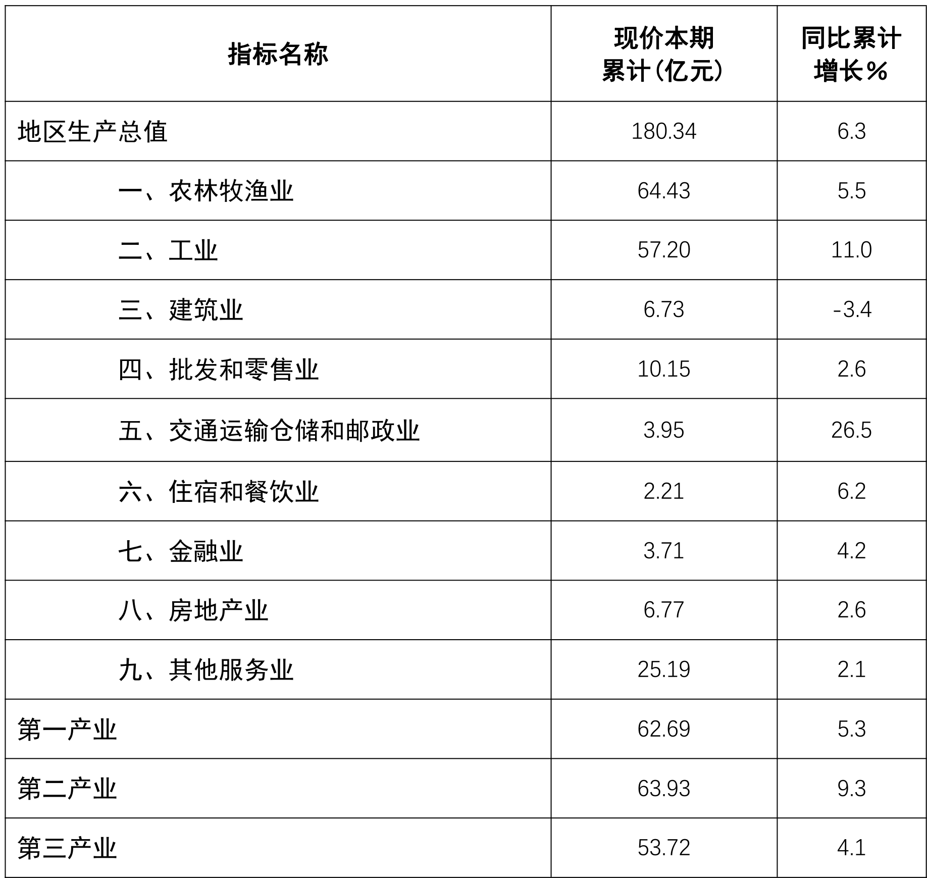 table