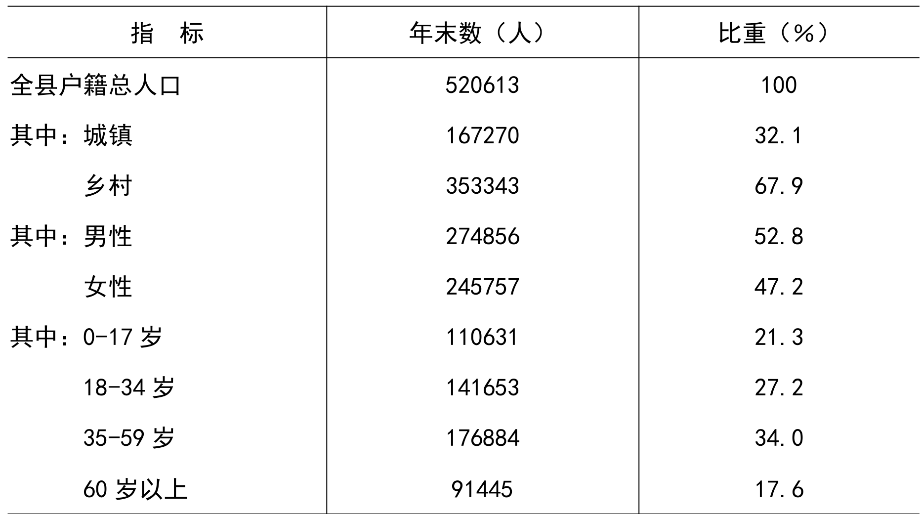 table