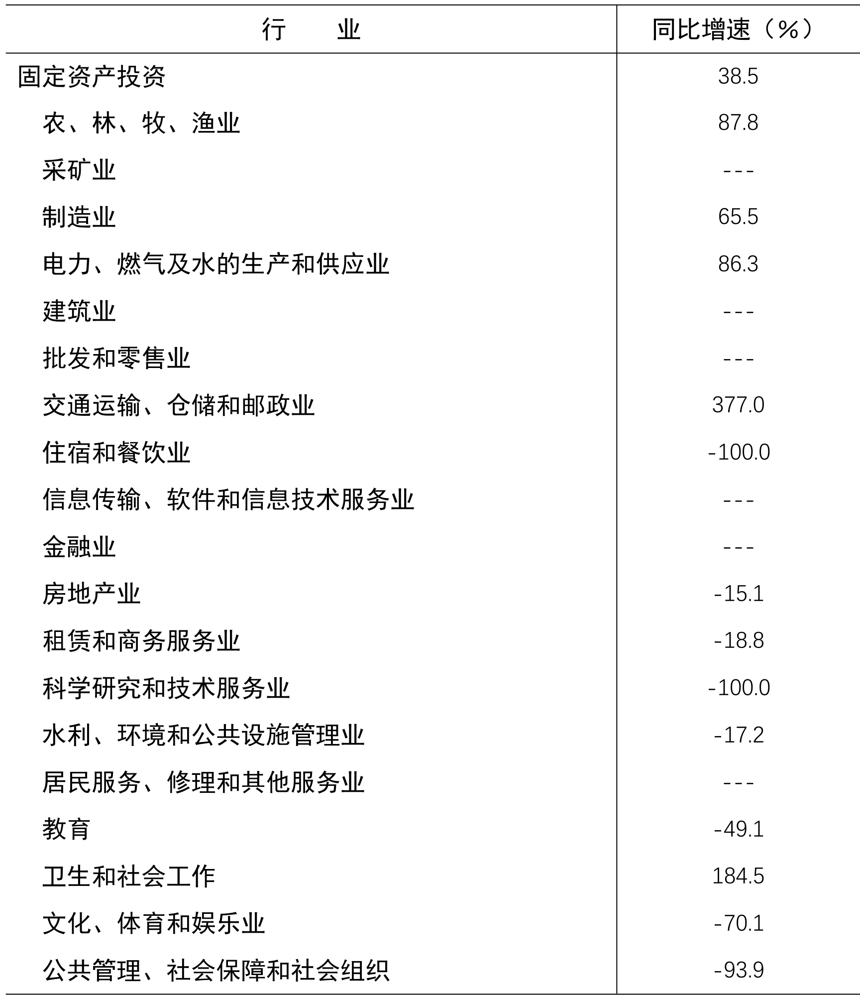 table