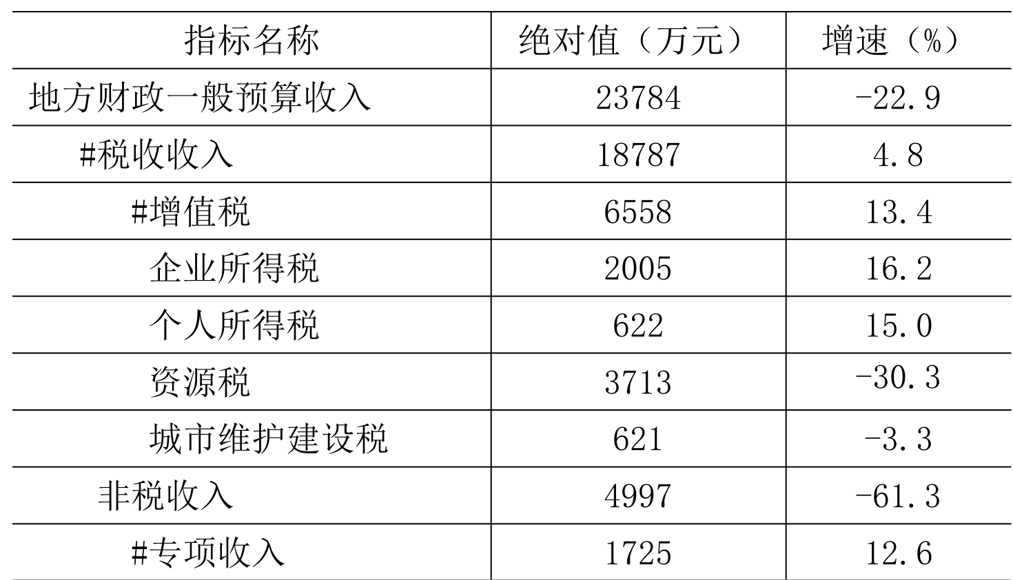 table