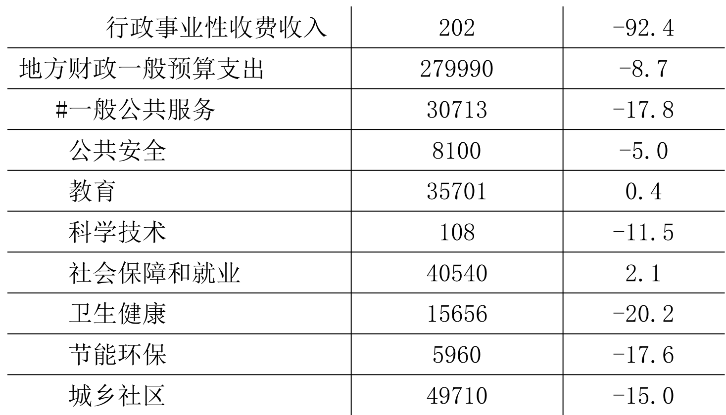 table