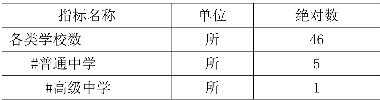 table