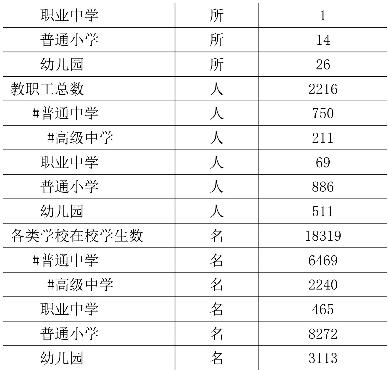 table