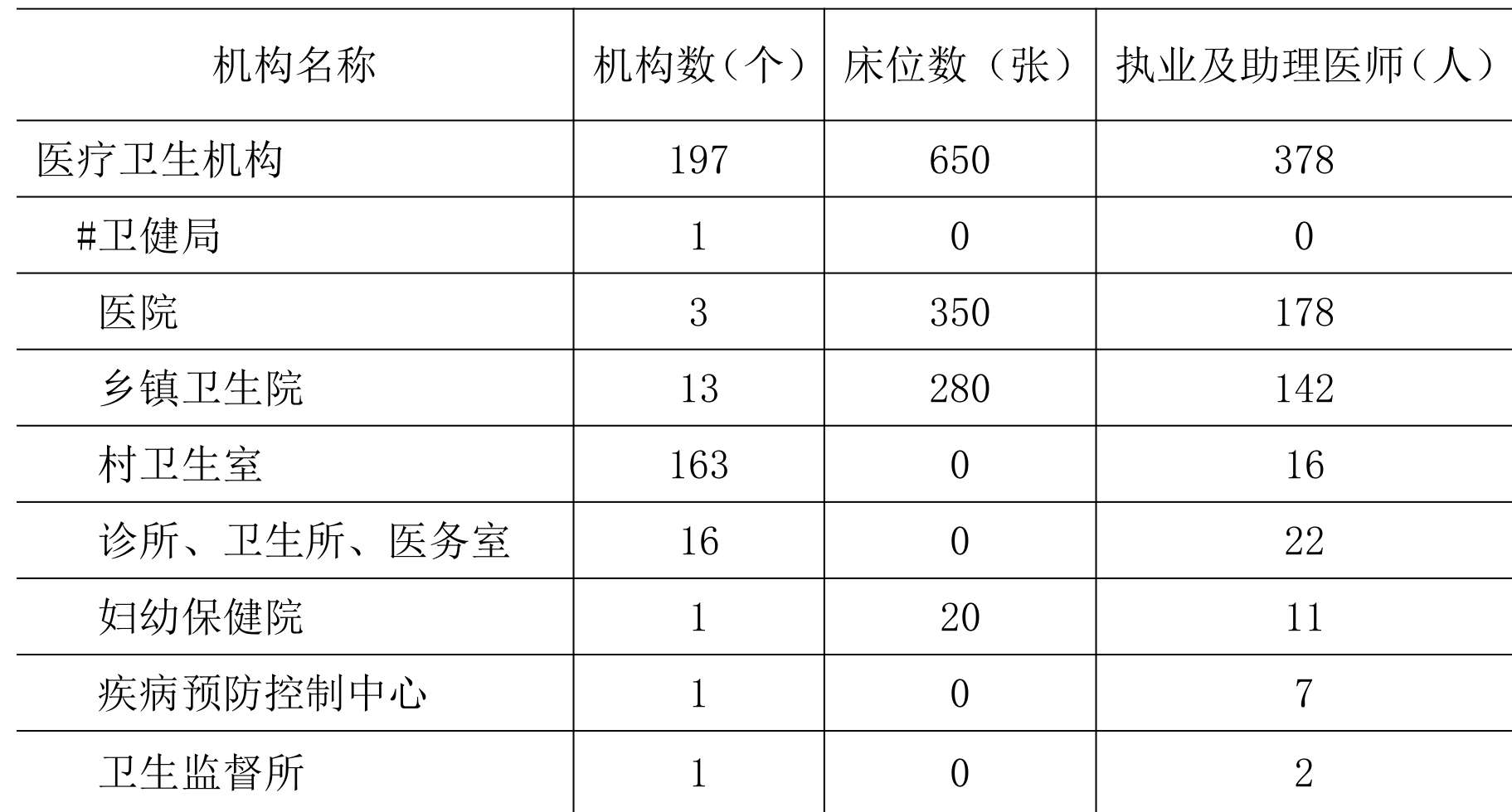 table