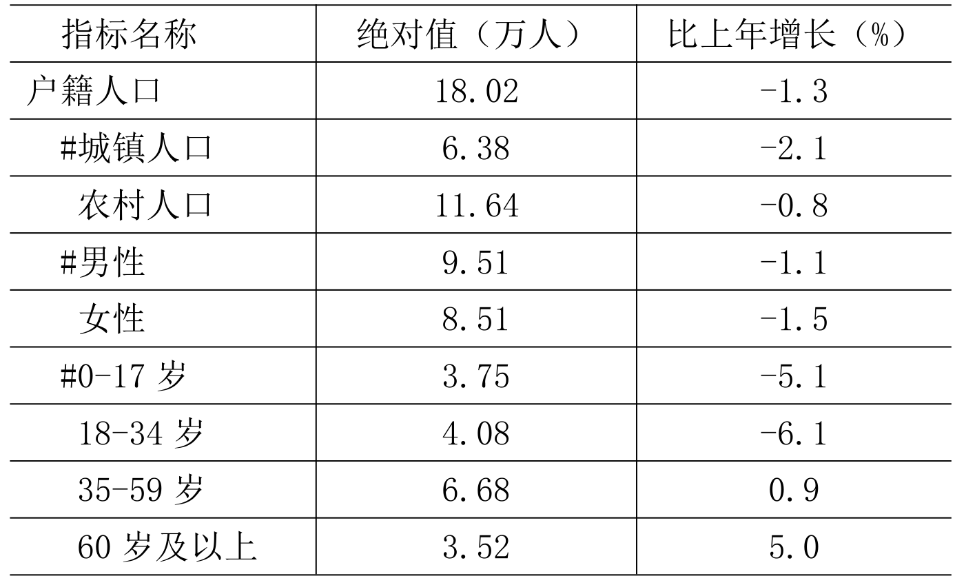 table