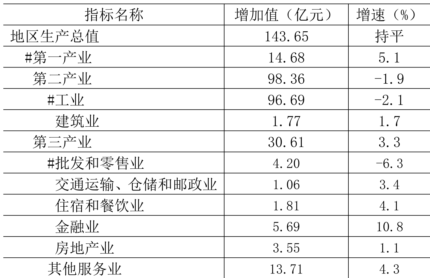 table