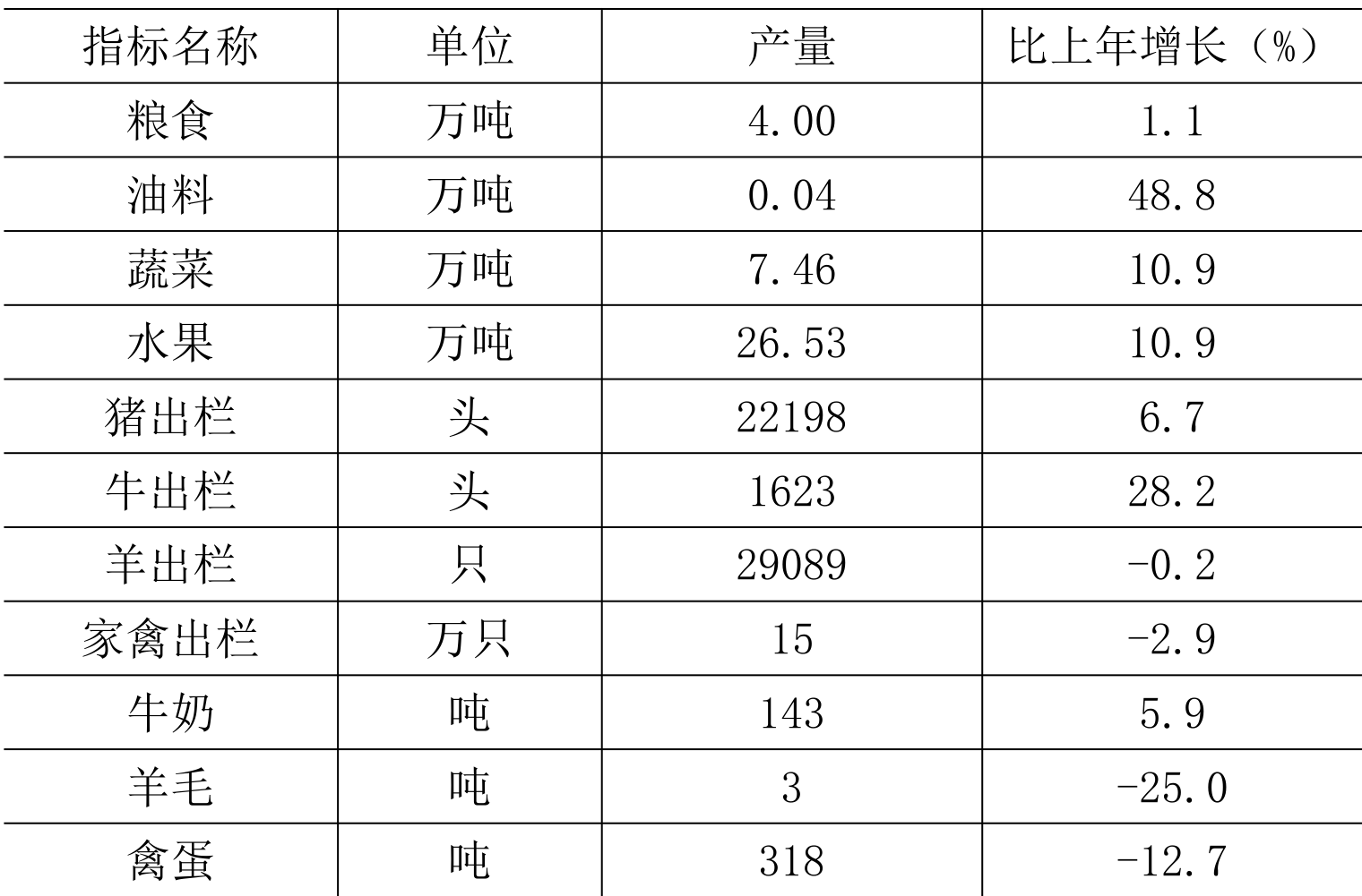 table