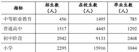 table