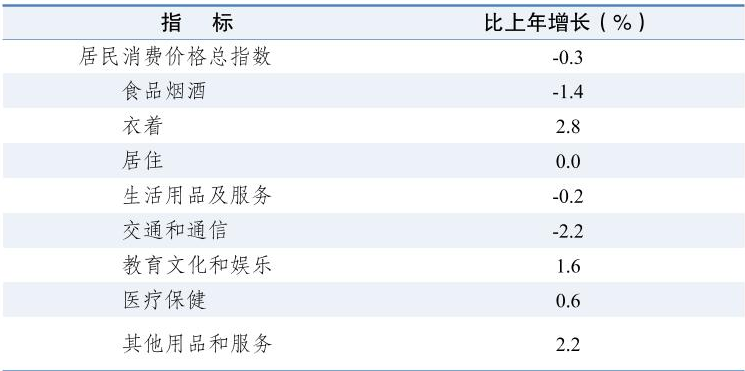 table