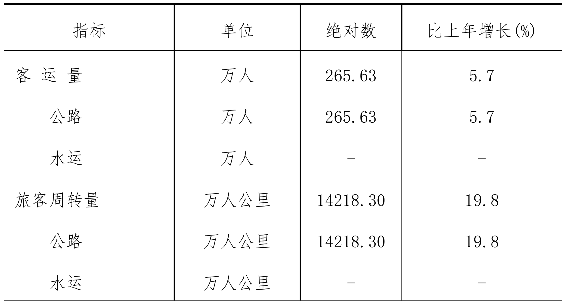 table