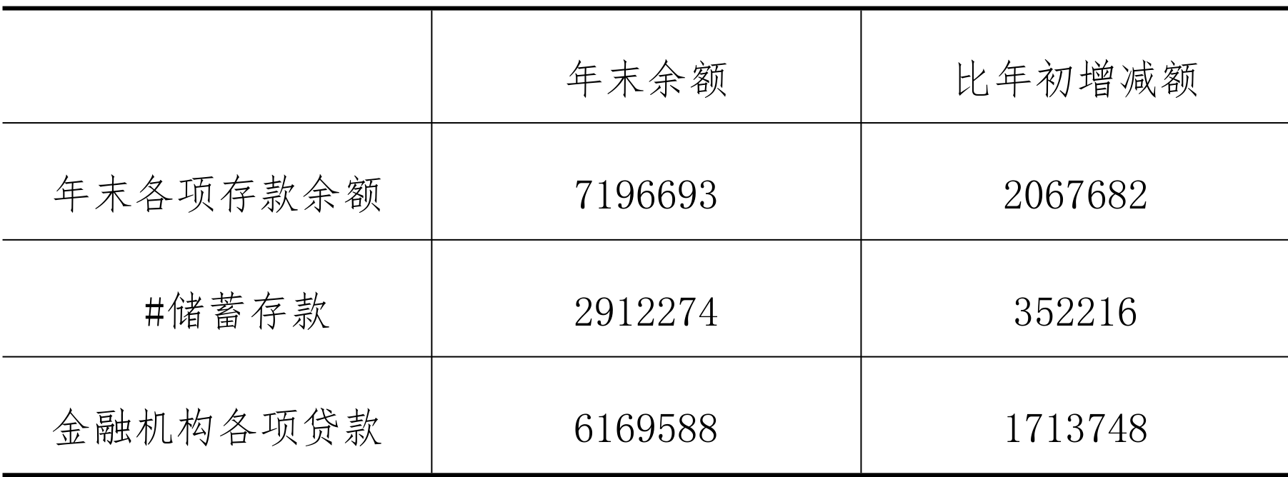table