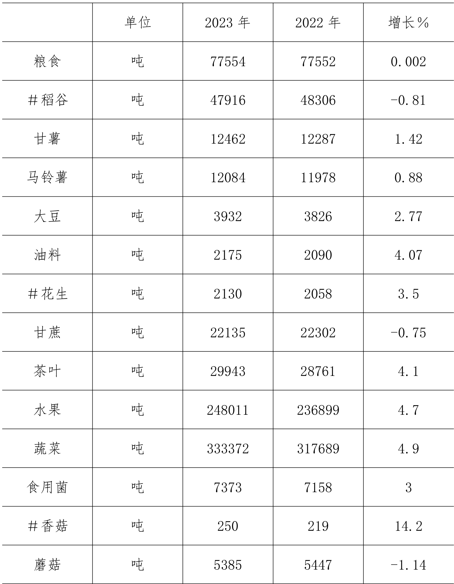 table