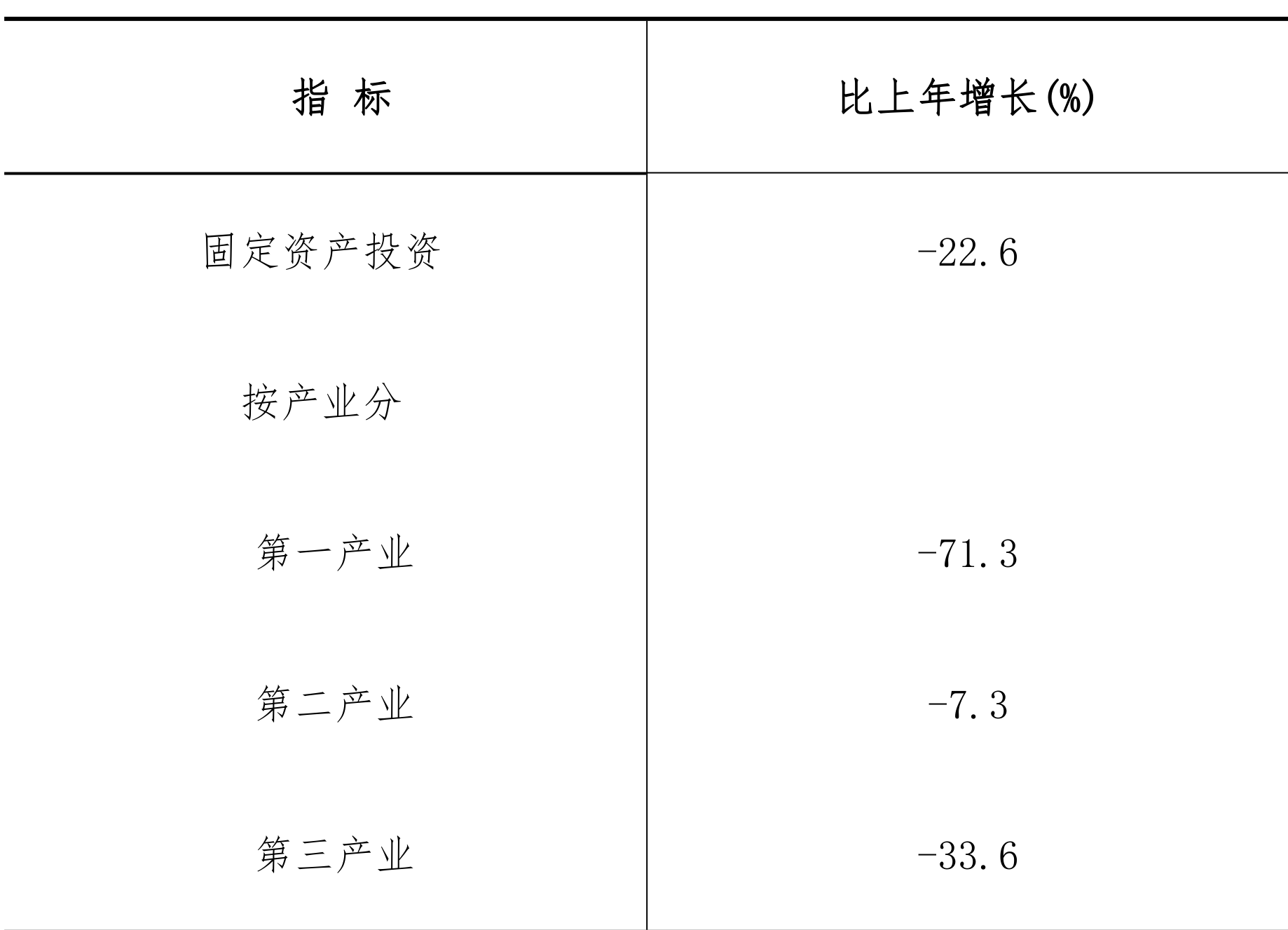 table