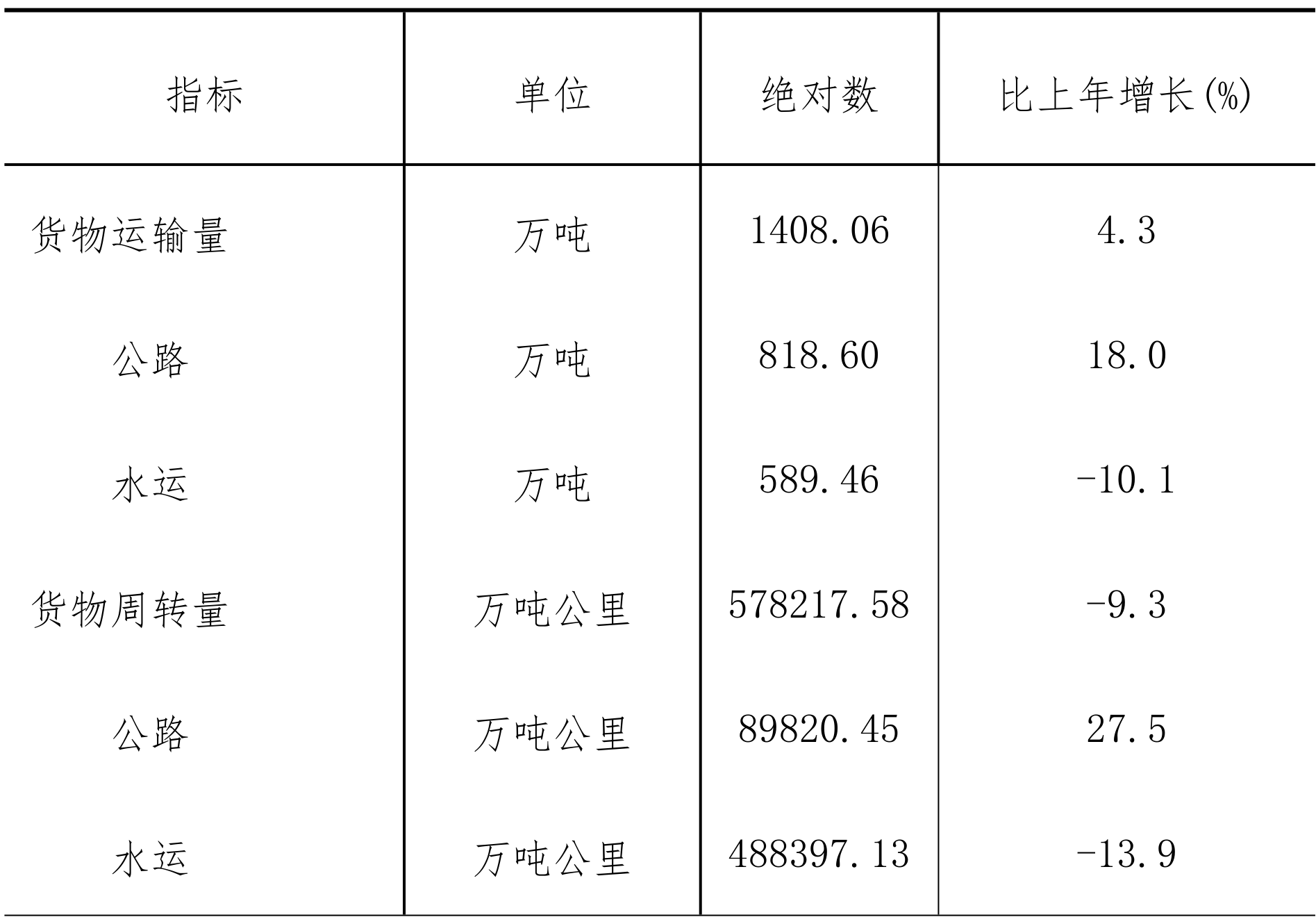 table