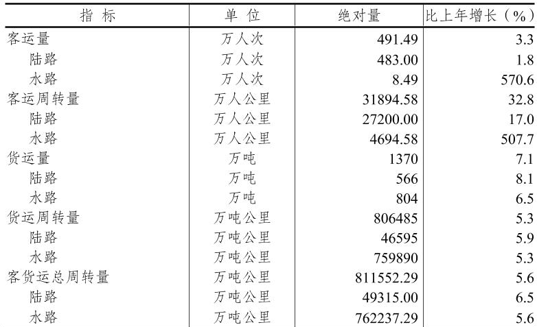 table