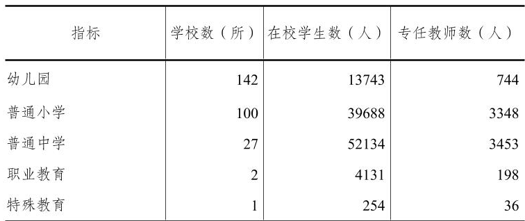 table