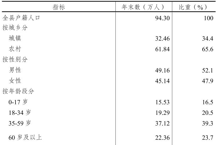 table