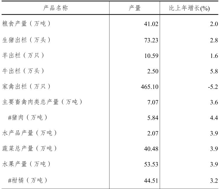 table