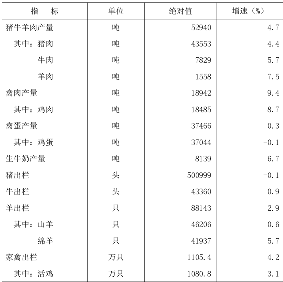 table