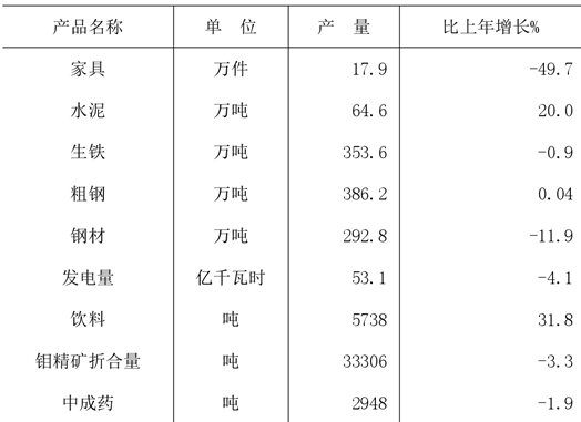 table