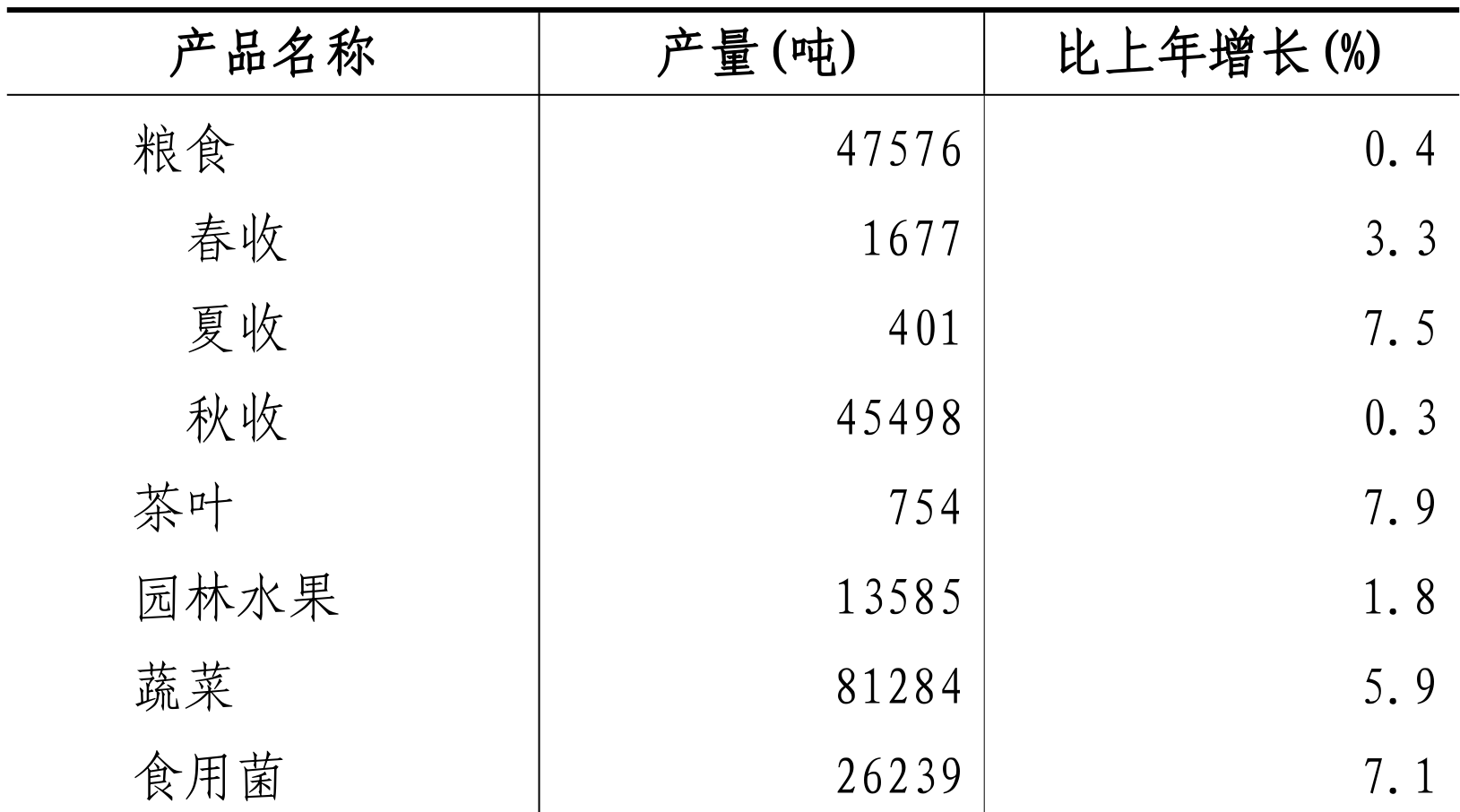 table