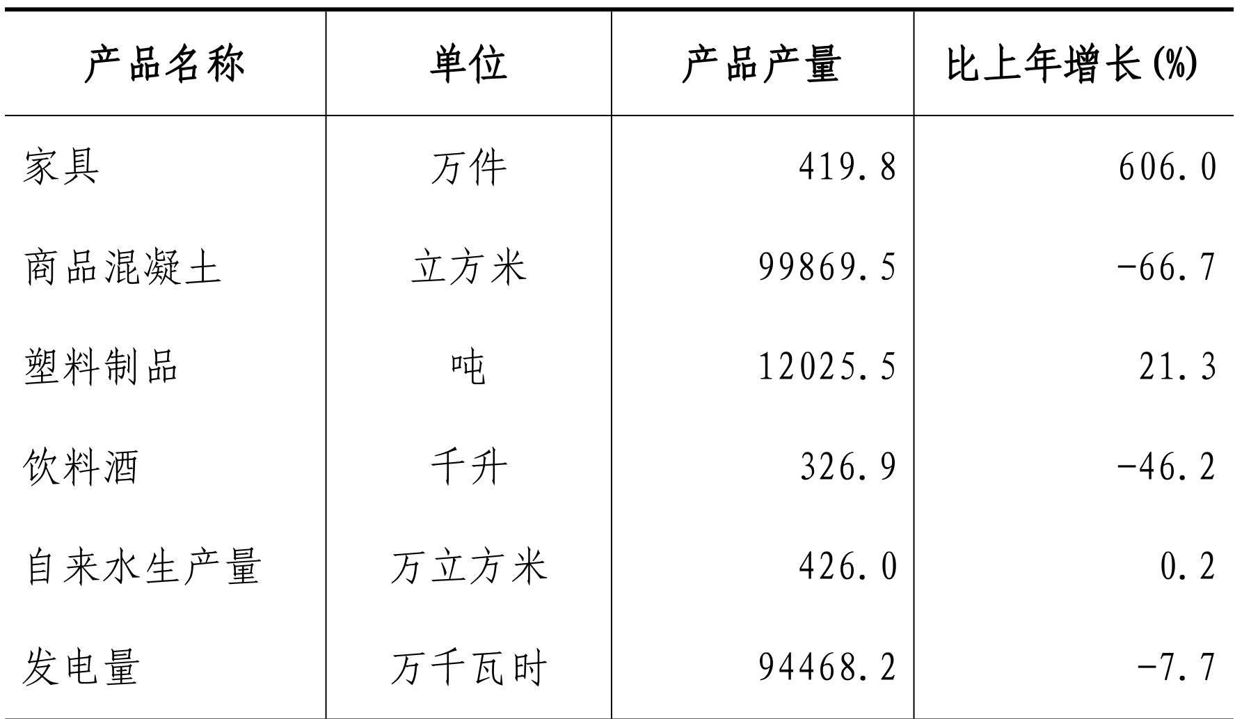 table