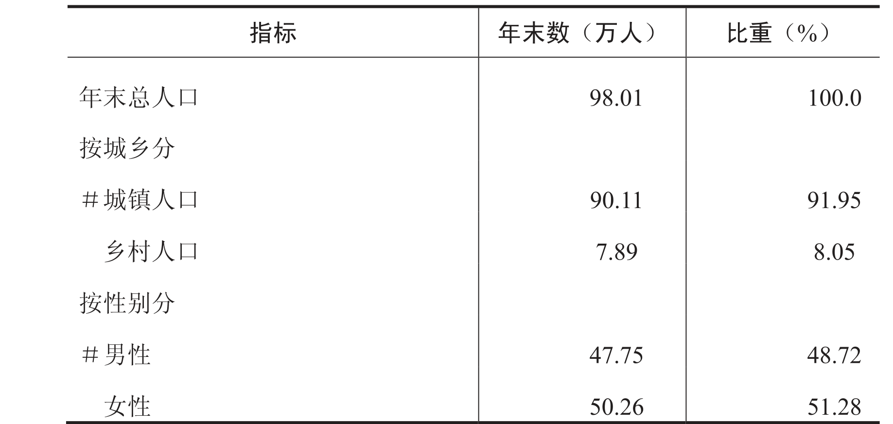 table