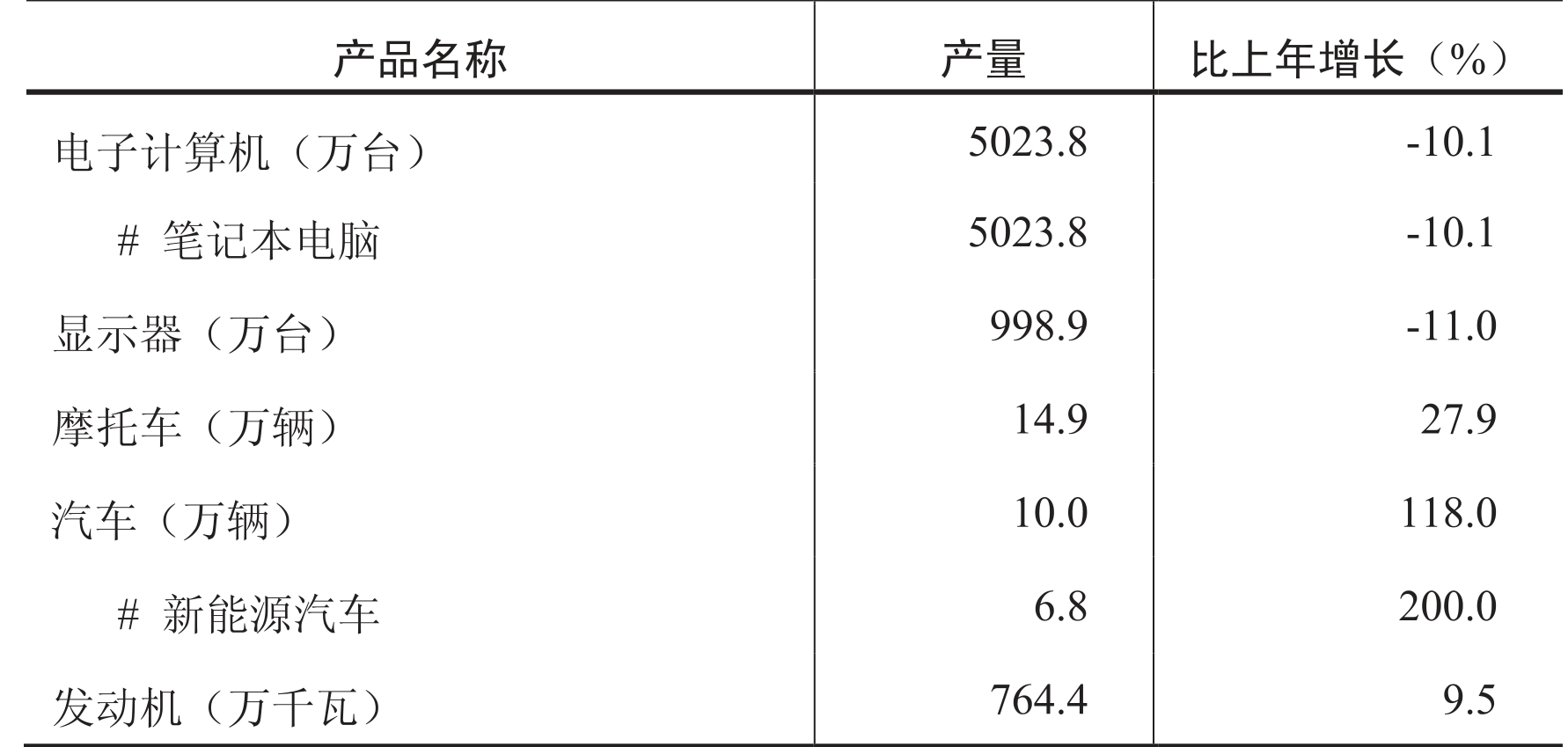 table
