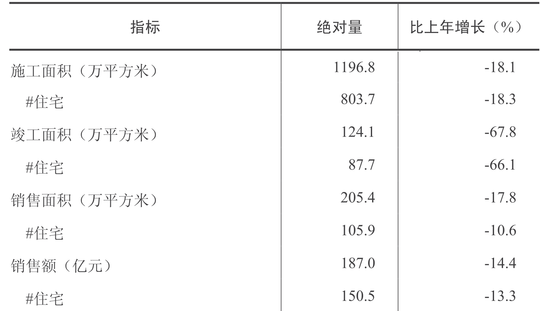 table