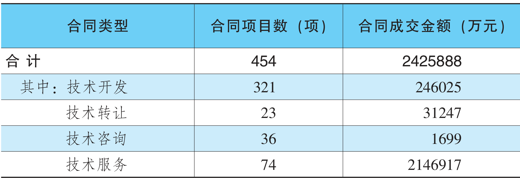 table