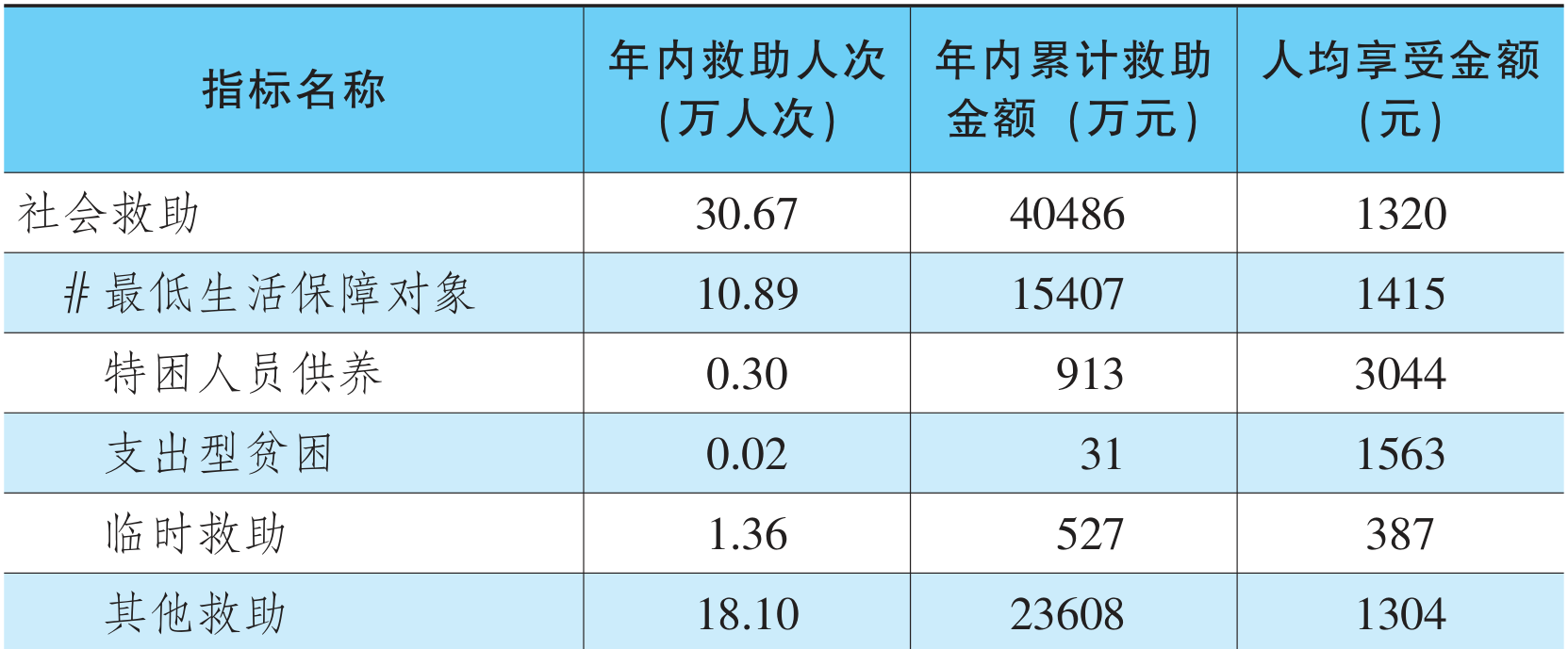 table