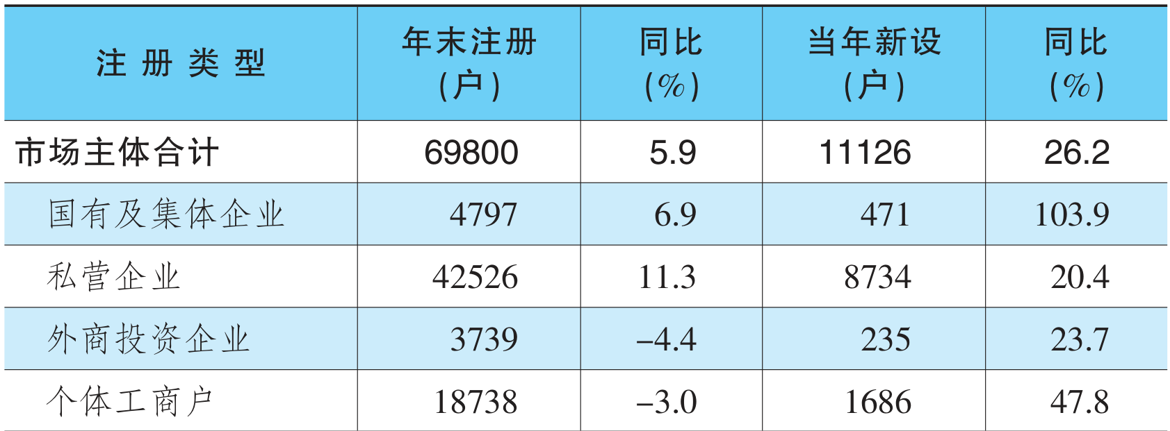 table