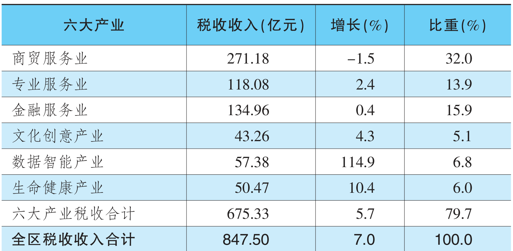 table