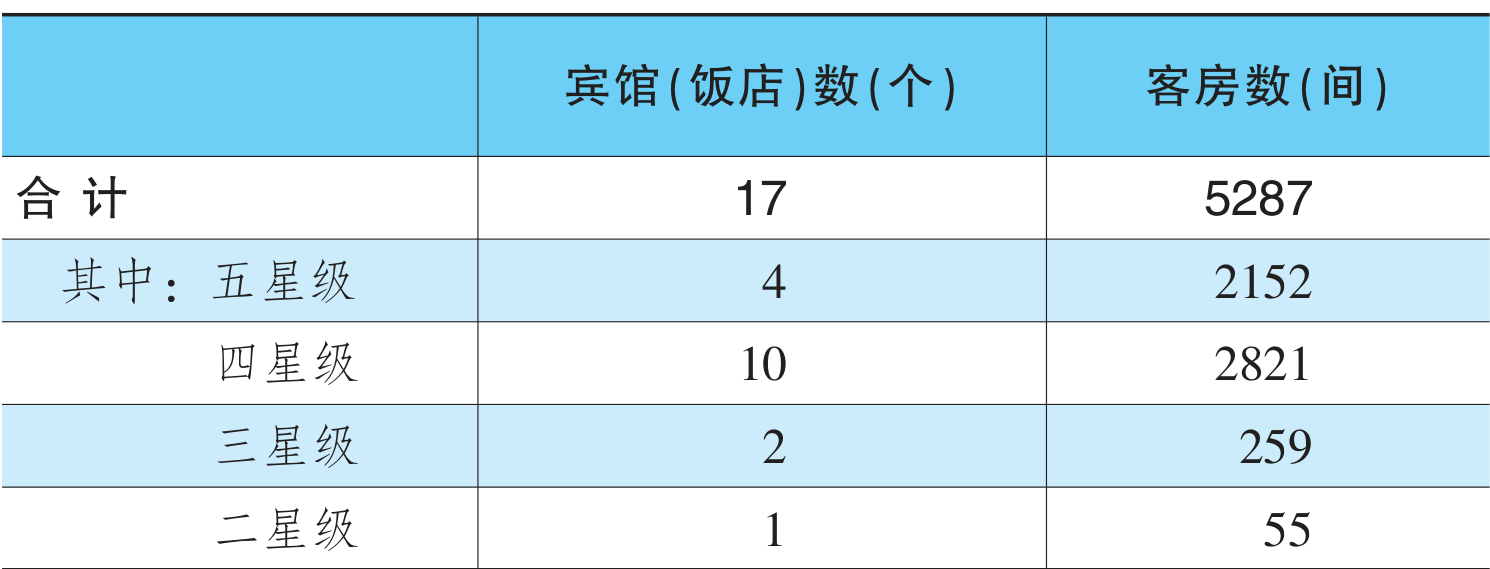 table