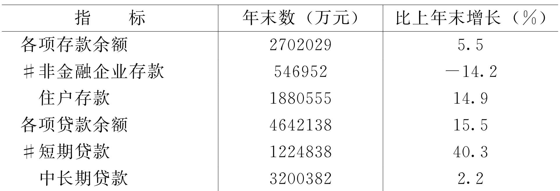 table