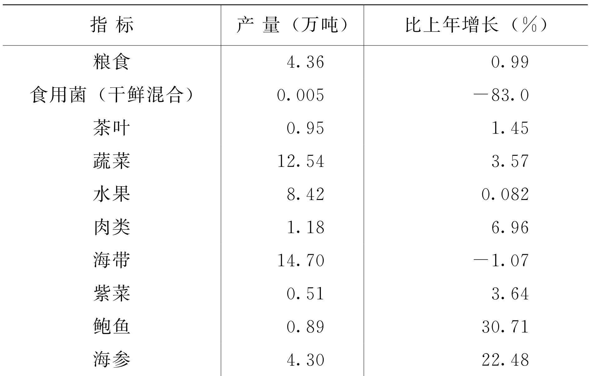 table