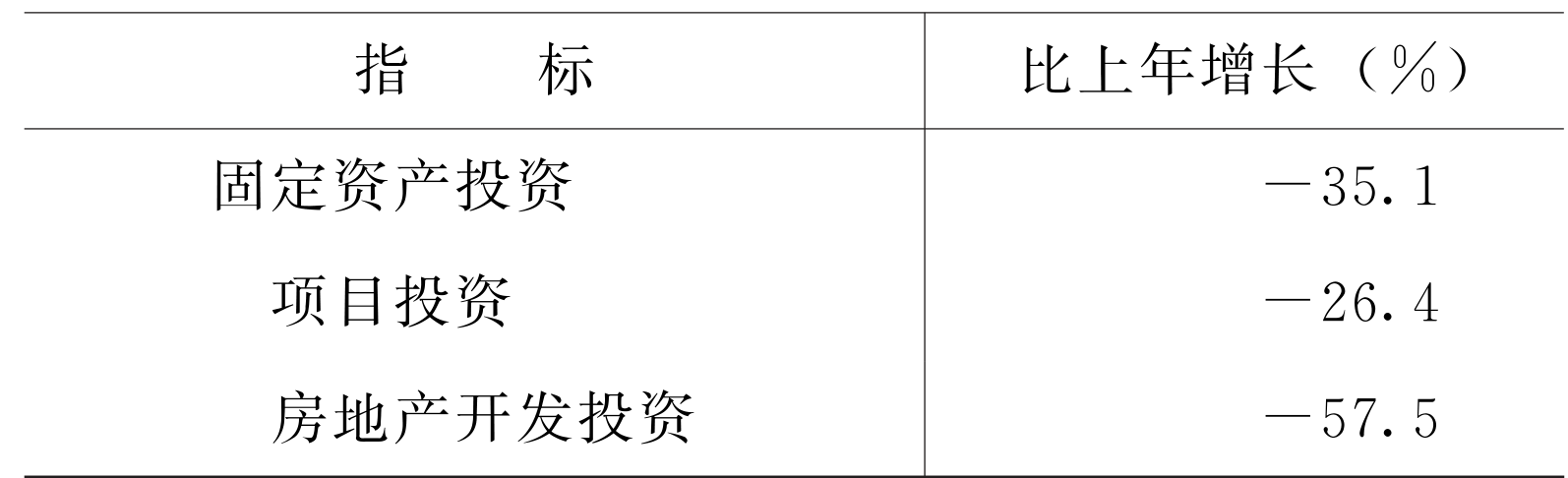 table