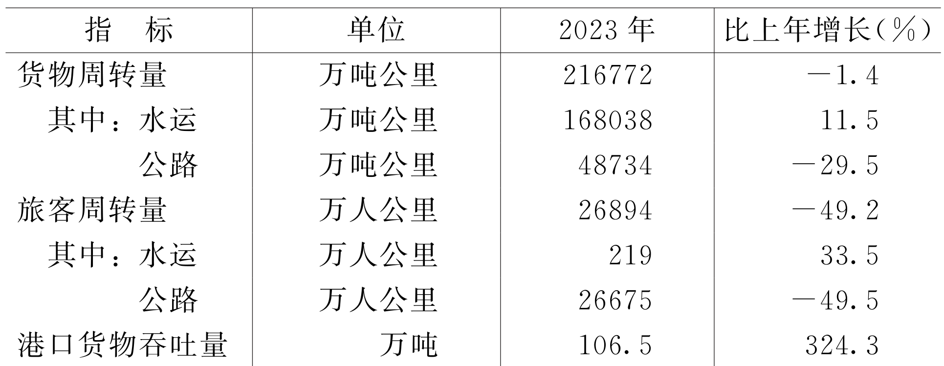 table