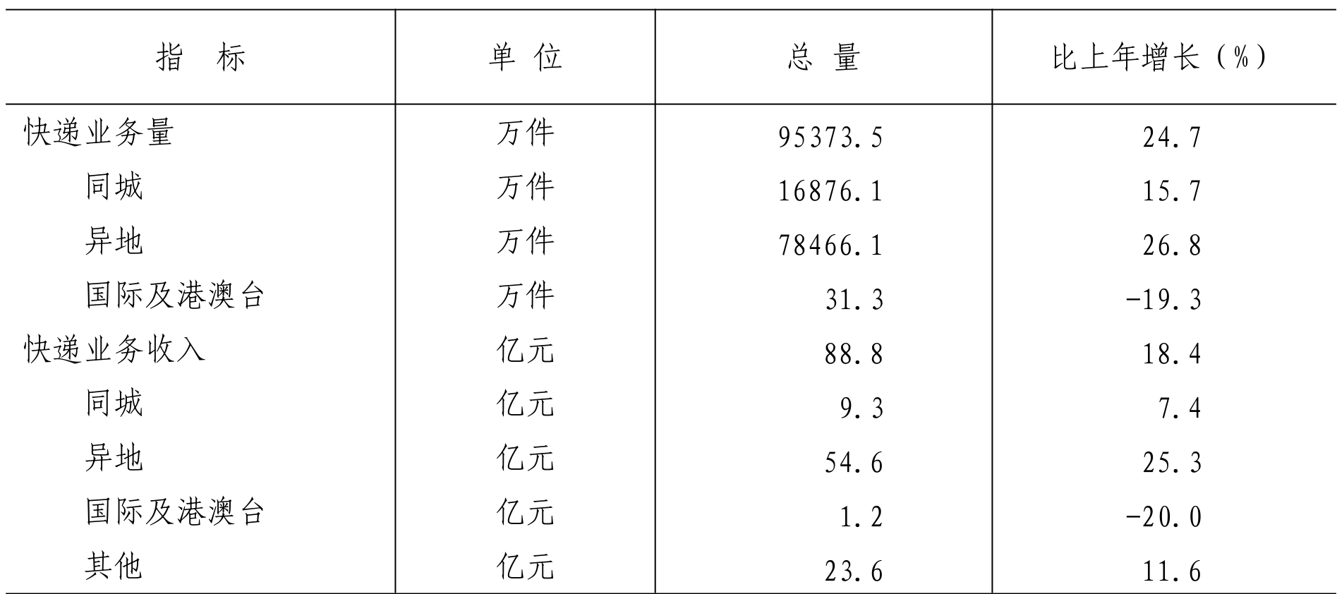 table