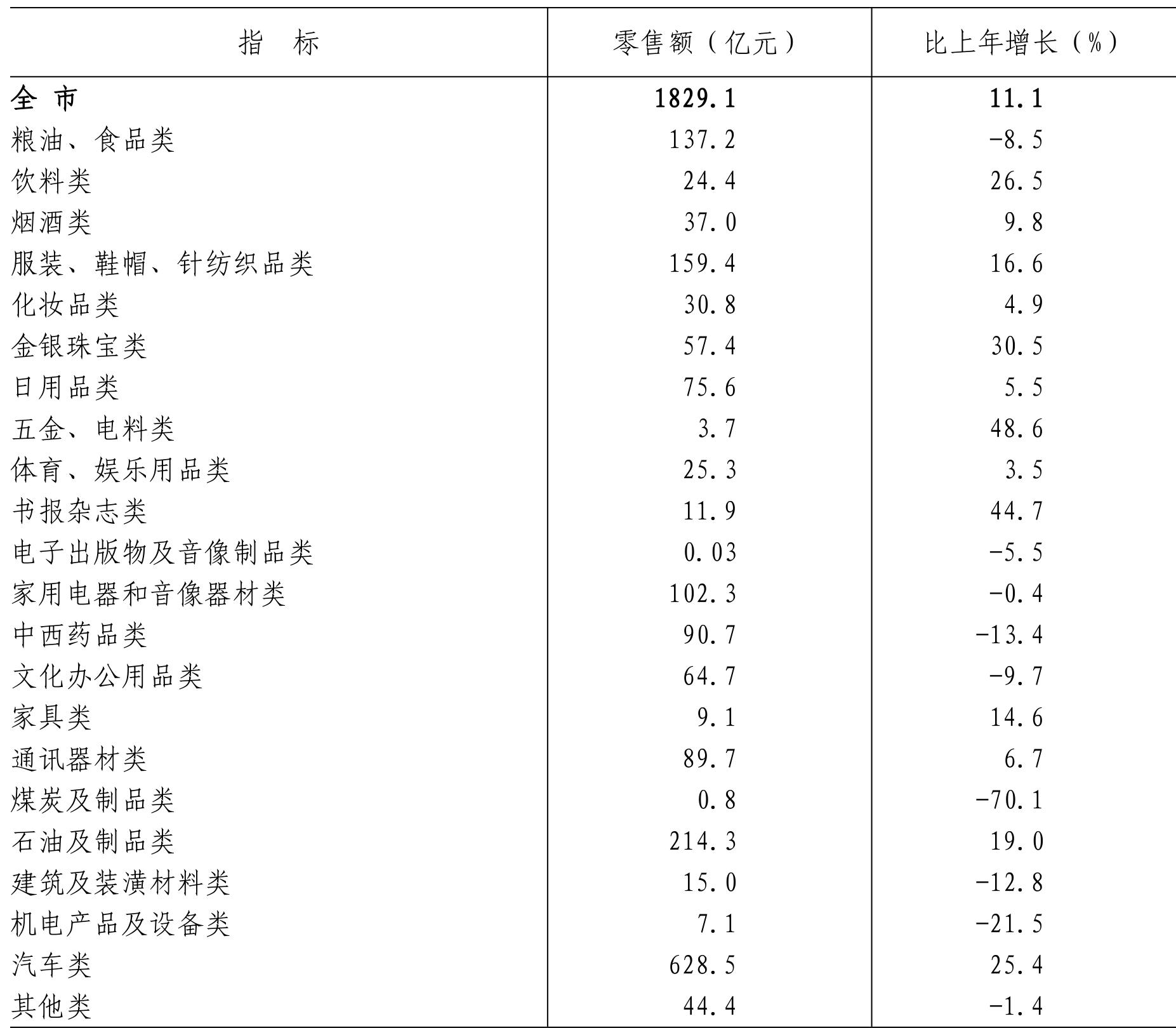 table
